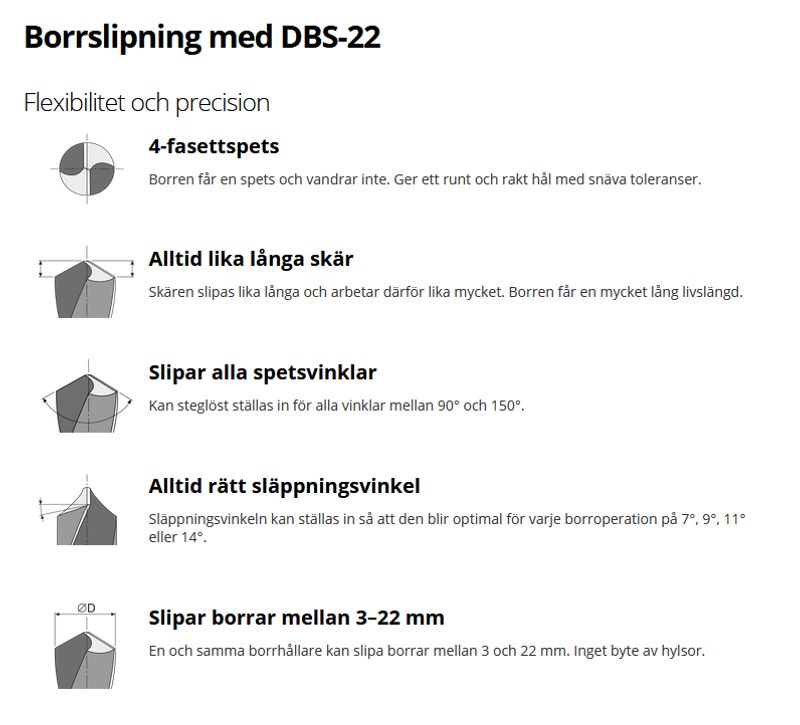 Tormek DBS-22 Slipejigg for Bor