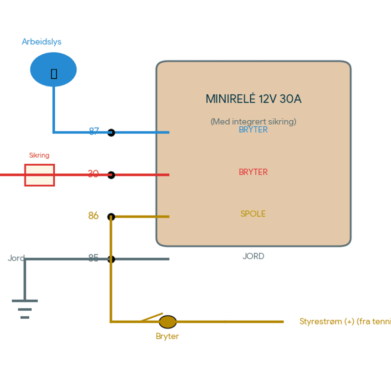 Produktbeskrivelse: Minirelé 12V 30A med integrert sikring (4-pins) 